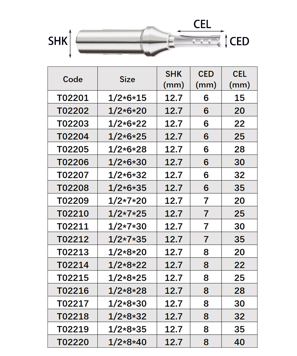 Vsharp 3 Flutes TCT Straight C - огляд і ціна Woodworking Quote